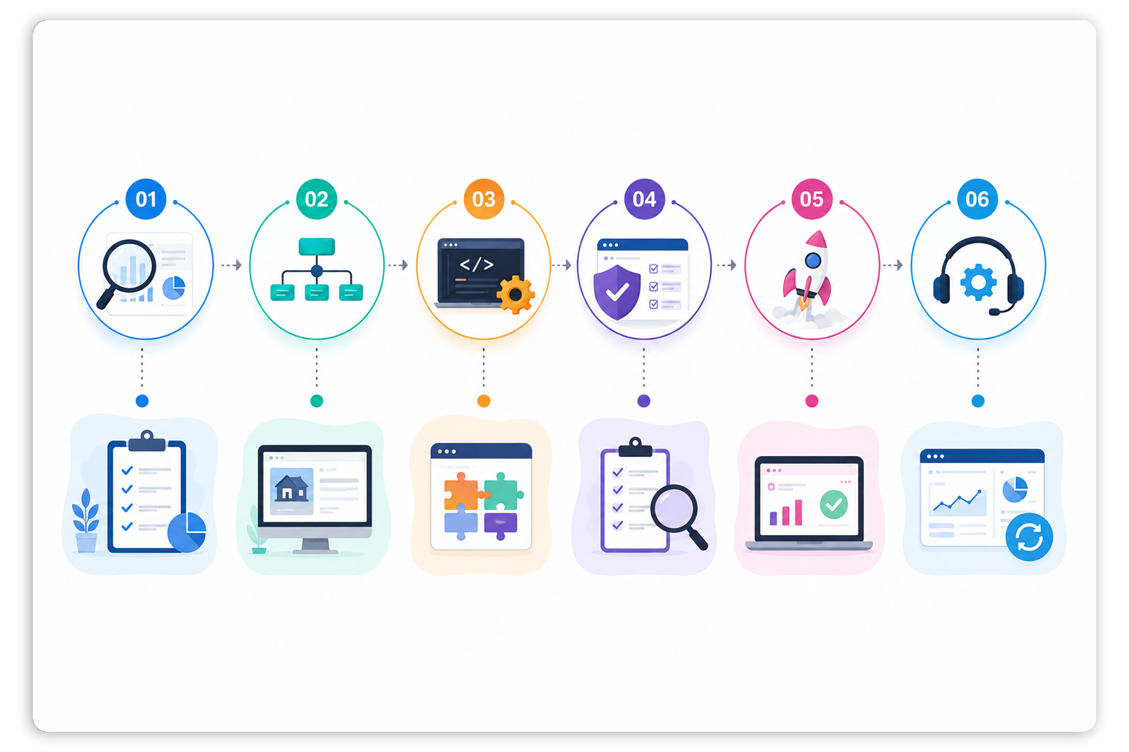 Development Process